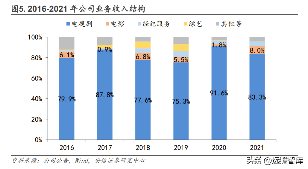 上海影视广告公司（华策影视）