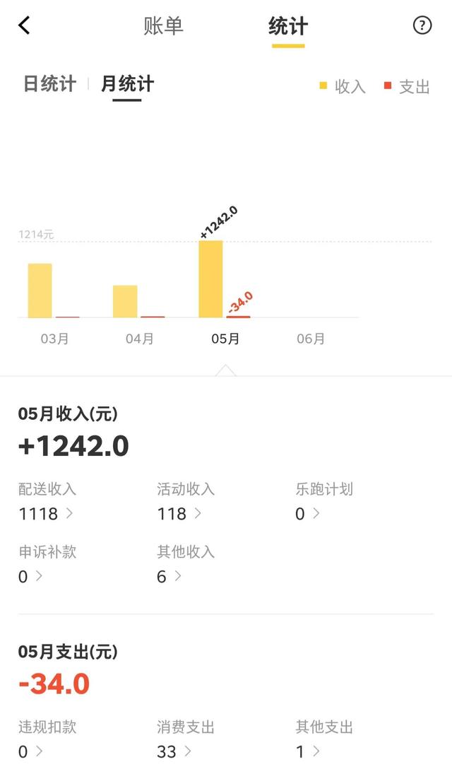 蜂鸟众包兼职怎么样，蜂鸟众包怎么样（看看五月份我兼职骑手跑了多少钱）