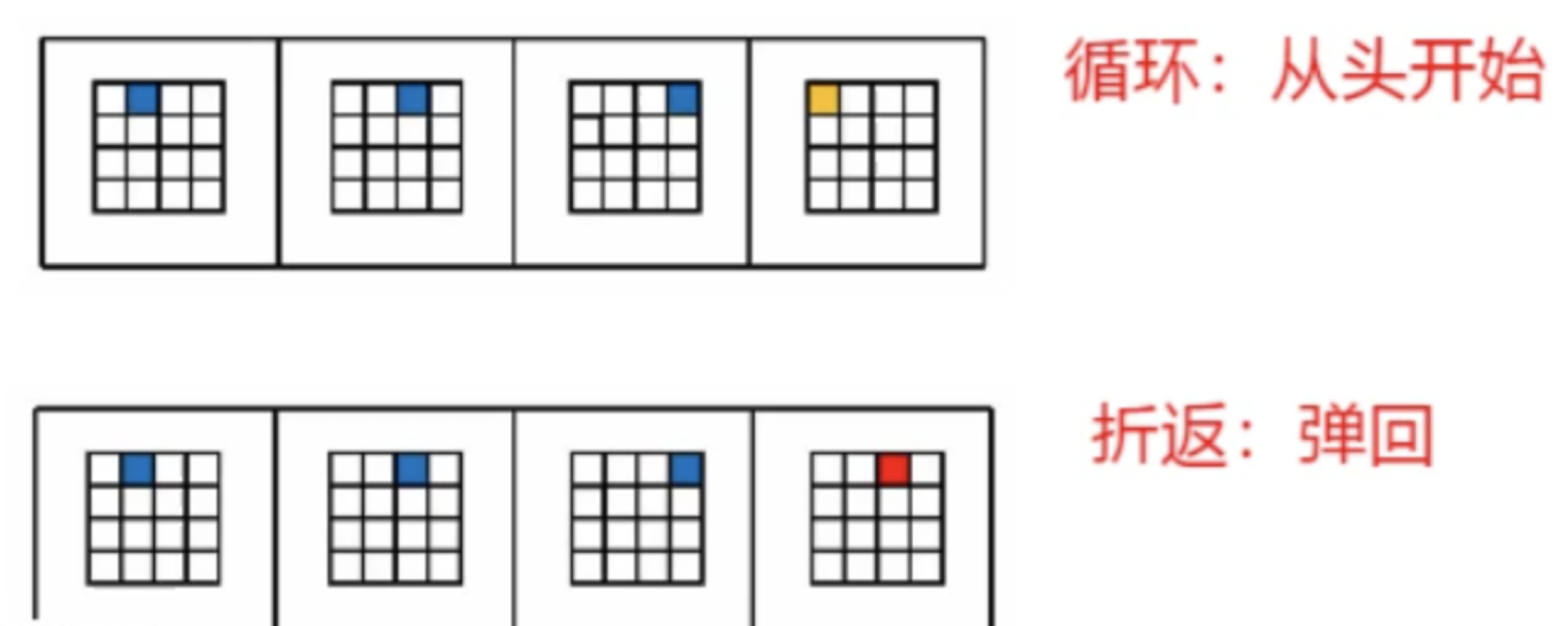 九宫格图形推理,公考判断推理之图形推理(位置规律) - 玉三网