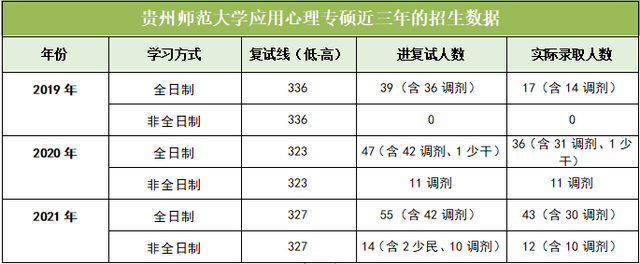 考研中医b区院校，考研对应的B区80所院校名单（最全心理学院校介绍）