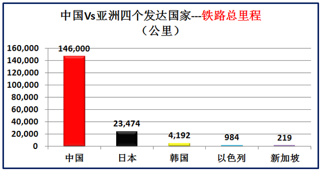 亚洲发达国家有哪些，大数据对比中国和亚洲仅有的四个发达国家