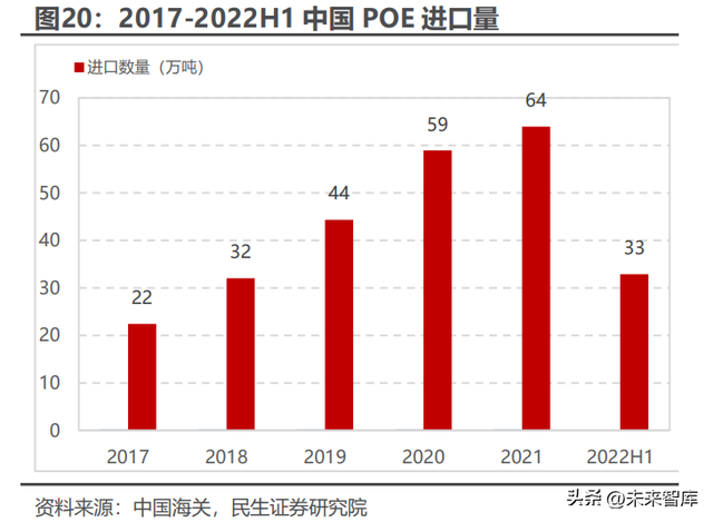 poe是什么材料（<POE>行业深度研究）