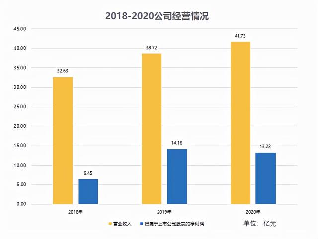 恒生电子算大厂吗，恒生电子是国企吗（53——就业角度解读上市公司财报）