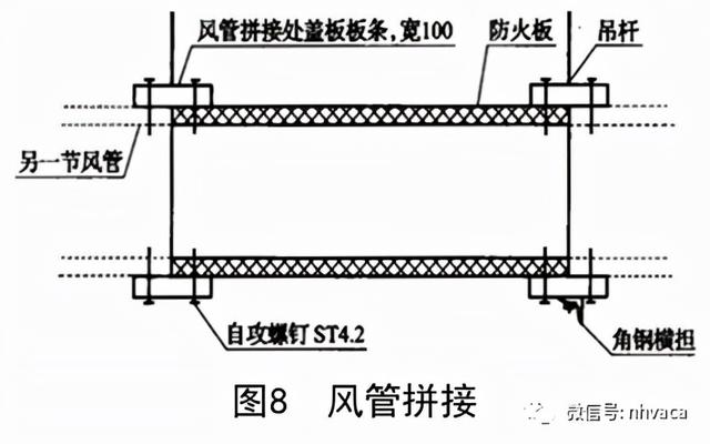 什么是保全板，保全板promatect（暖通空调—防排烟管道的制作）