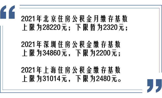 公积金一般交多少，公积金每月交多少（住房公积金的高低与哪些因素有关）