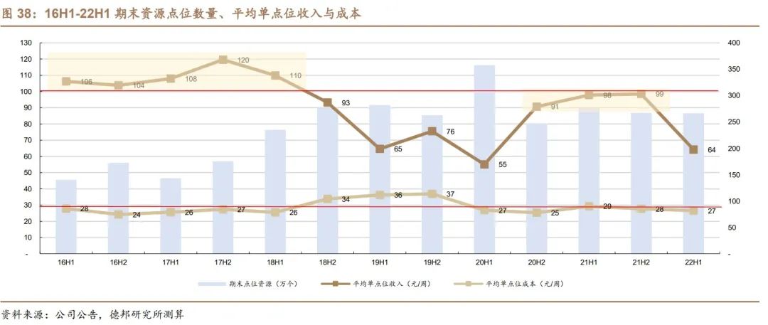 聚众传媒（电梯媒体市场的开创者和龙头）