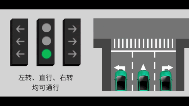 新手怎么看交通信号灯，新手怎么看交通信号灯左转怎么走（教你怎么看新国标信号灯简单记）