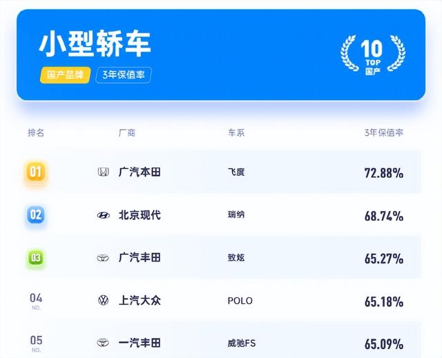 inspire和雅阁哪个保值，INSPIRE跟雅阁选择纠结（2022年最新汽车保值率排名出来了）