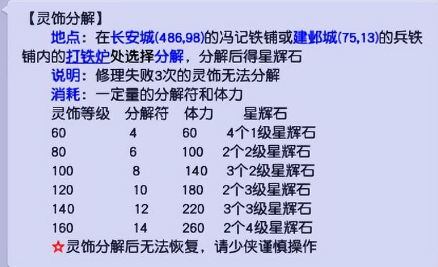 梦幻西游人物装备，梦幻西游套装效果怎么出来的（梦幻西游：体力用途之分解符）