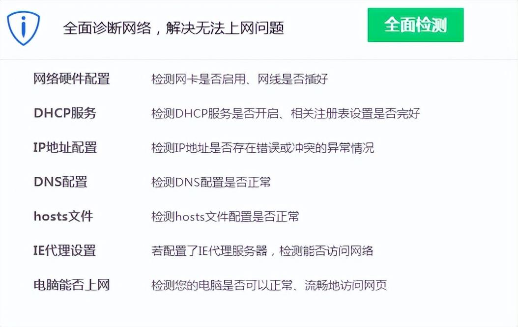 电脑打不开网页怎么回事，网络正常打不开网页的解决方法