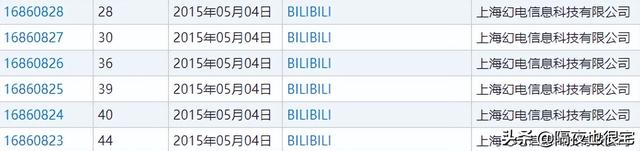 金坷垃是什么东西（B站曾试图垄断哪些亚文化商标）