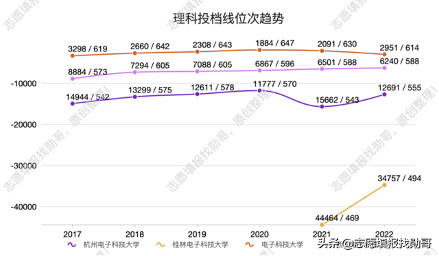 电子科技大学是几本，电子科技大学是几本大学（电子科技大学“火热”）
