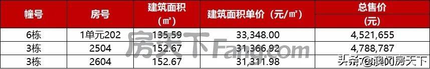 珠海金湾区房价(珠海房价2022最新价格)