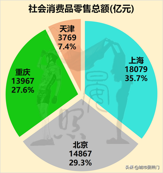 4个直辖市是哪四个，四大直辖市是哪4个（大数据看四大直辖市）