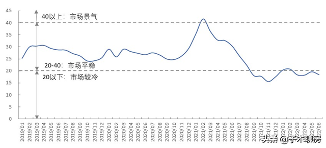 筑底是什么意思，低波资产筑底是什么意思（这些城市，房价开始热了）