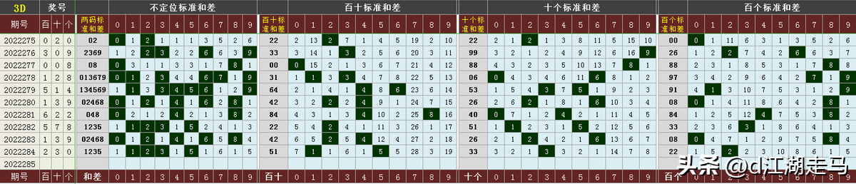 三d走势图带连线专业版(3D走势图(带连线)标准版)