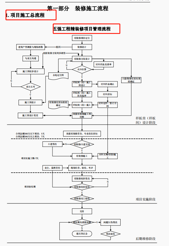 中年女人梦见装修房子，已婚女人梦见装修房子（做梦都会笑醒好吗）