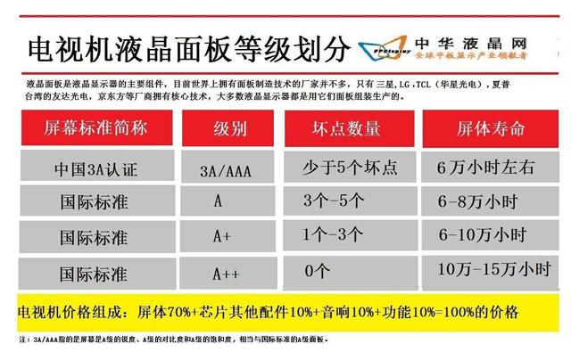 液晶电视选购指南，液晶电视选购技巧大全（4步教你，买电视不踩雷）