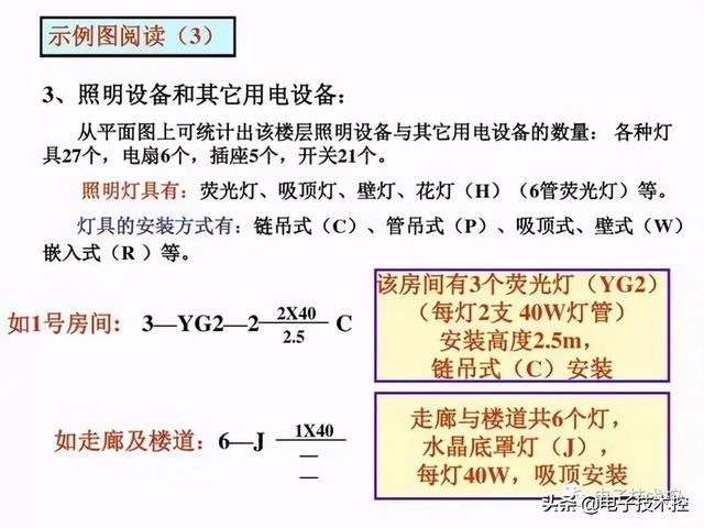 航空插头插座符号，<线路、设备、灯具、插座开关、仪表图符>