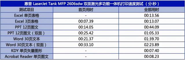 惠普电脑怎么看型号，怎么看电脑型号惠普（惠普创系列2606sdw一体机评测）