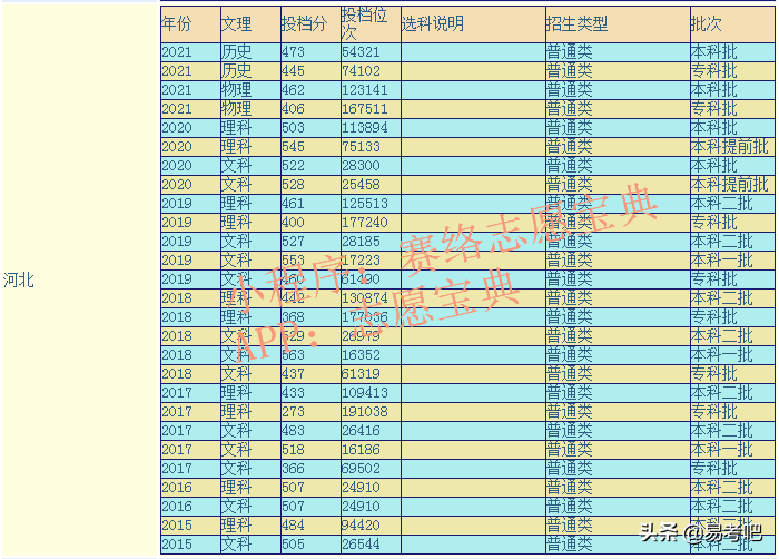 河北教育出版社（唐山师范学院是几本）