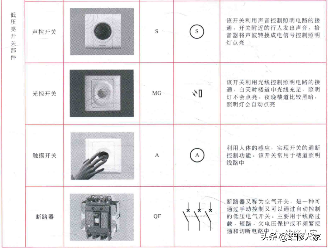 电路图常用符号搜索软件，电工开关符号大全图解