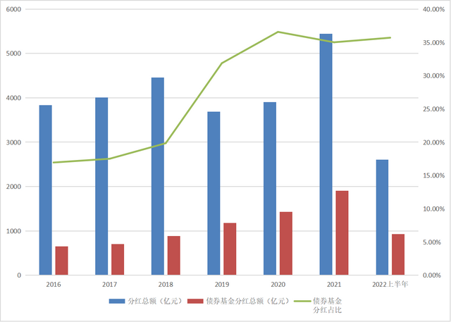 债券基金靠什么收益赚钱，债券基金靠什么收益赚钱的？