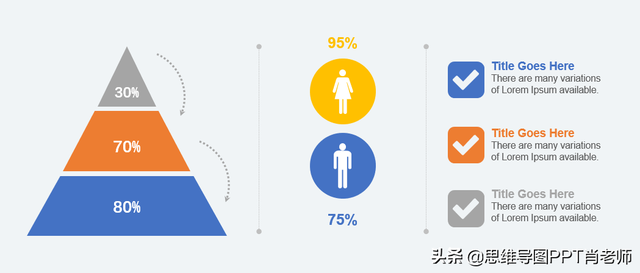 ppt如何设计饼状图图表，ppt上怎么做饼状图（PPT的默认图表丑死了）