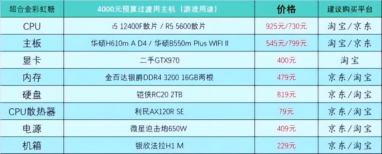 家用台式电脑主机配置推荐及价格表，2023最新台式电脑配置推荐