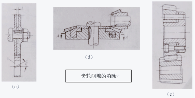 带传动的主要失效形式是带的，带传动的主要失效形式是（伺服电机与滚珠丝杠的联接方式）