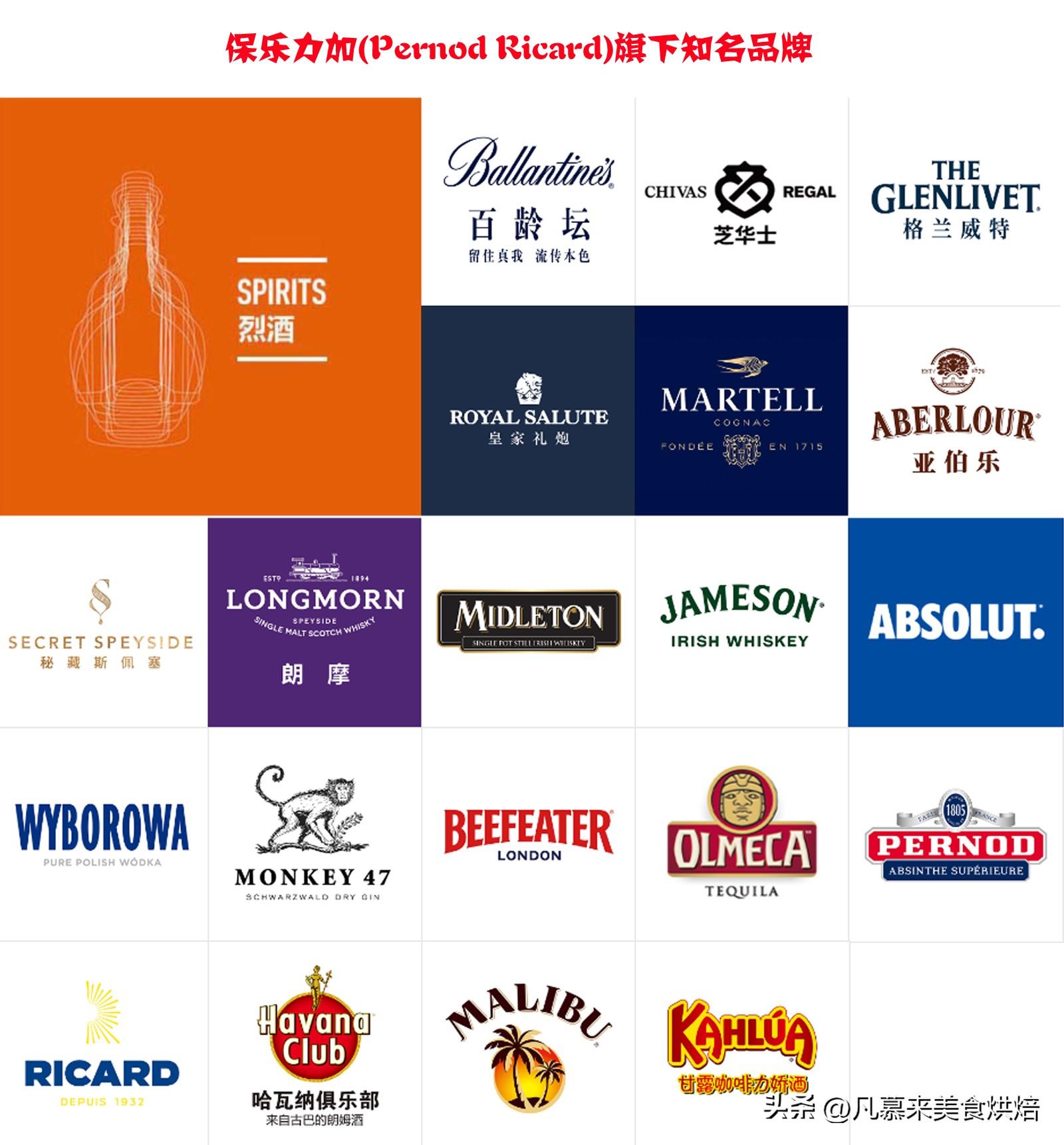 以"112亿美元"的品牌价值荣膺"2022全球酒类品牌价值榜"第七名