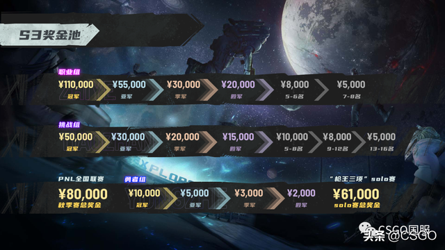 csgo职业战队介绍，V社公布欧、美、亚三赛区战队排名