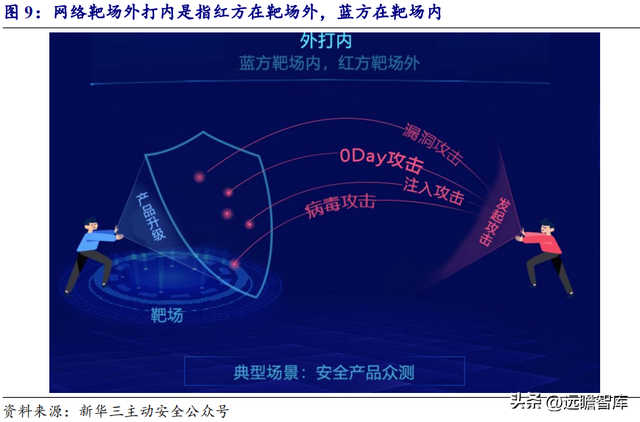 人工智能网络靶场，永信至诚：地位不断巩固