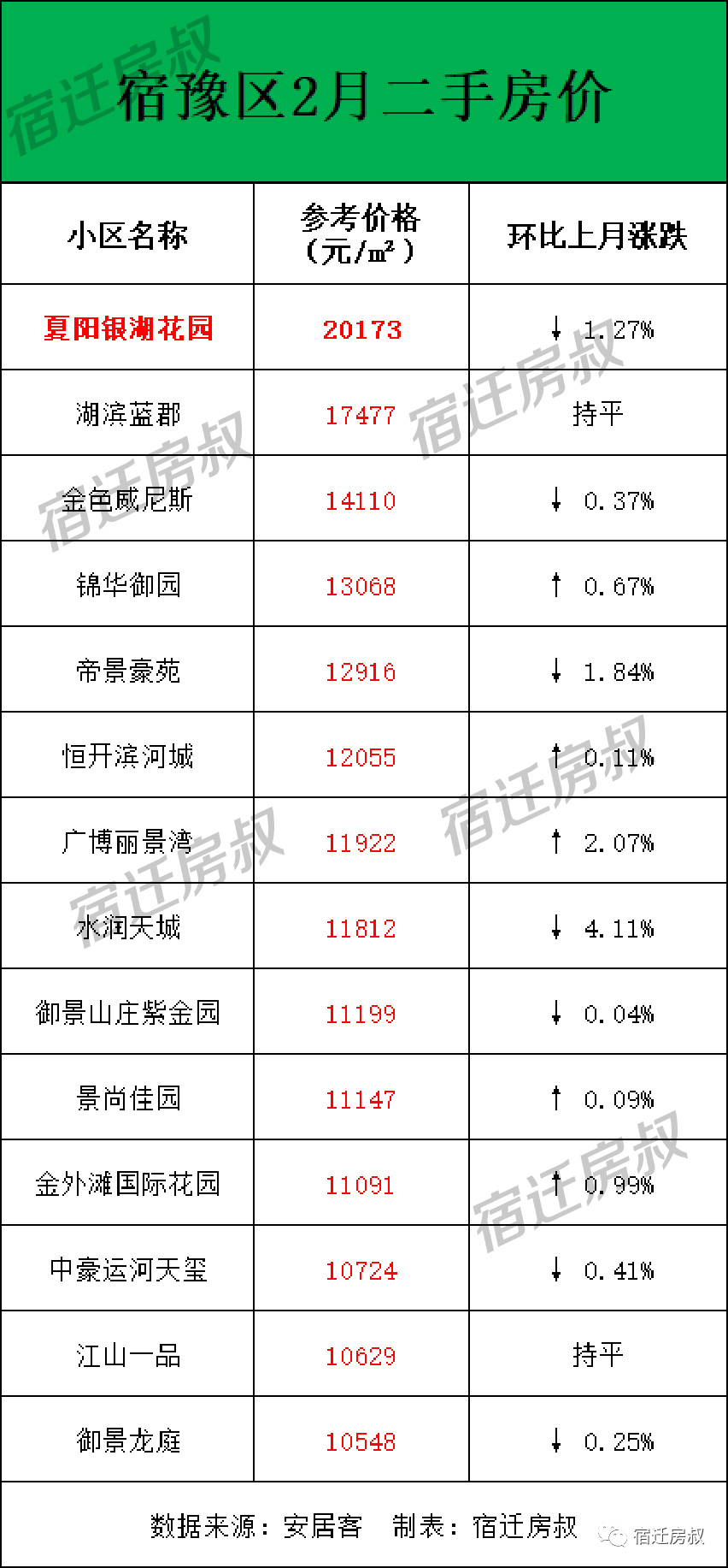 泗阳金鼎城多少钱一平(刚刚) - 价格百科