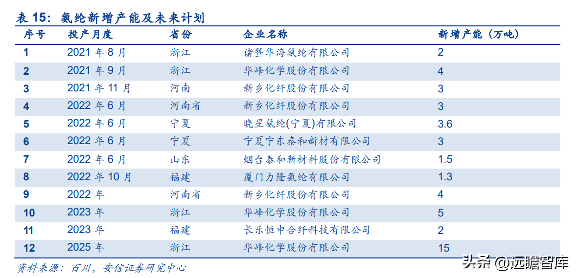 韩国熊津（芳纶国内标杆企业）