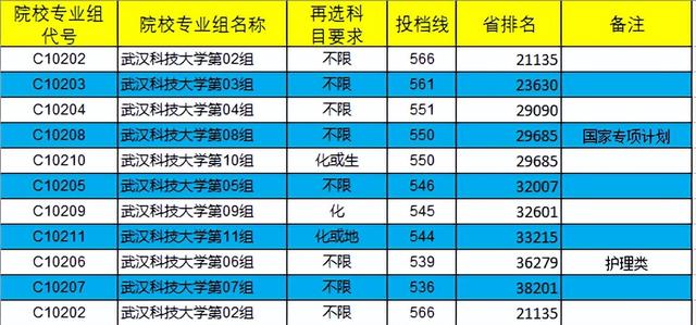 武汉科技大学是一本吗，武汉科技大学是几本（湖北一本高校录取位次）