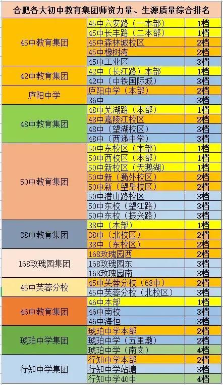 合肥初中排名2022最新排名，合肥中考成绩学校排名（合肥初中教育集团学校排名）