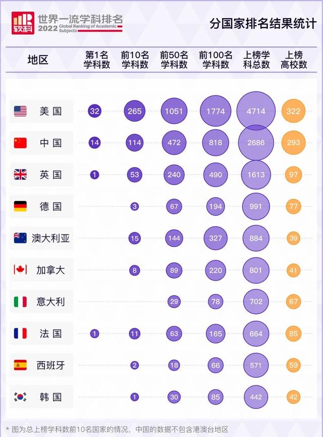 2022学什么技术赚钱 工资高吃香，2022学什么技术赚钱（最有钱途的TOP10留学专业曝光）