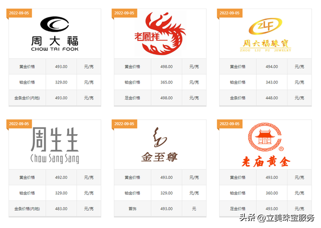 黄金价格一克多少钱，现在黄金多少钱一克（现在是入手黄金首饰的最佳时机）