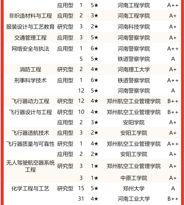 河南大学专业排名，2020河南大学专业排名（2022河南省大学专业排名）