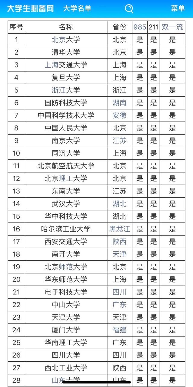 国防科技大学是985还是211，国防科技大学是985还是211大学（什么是985、211、一本、二本、大专）