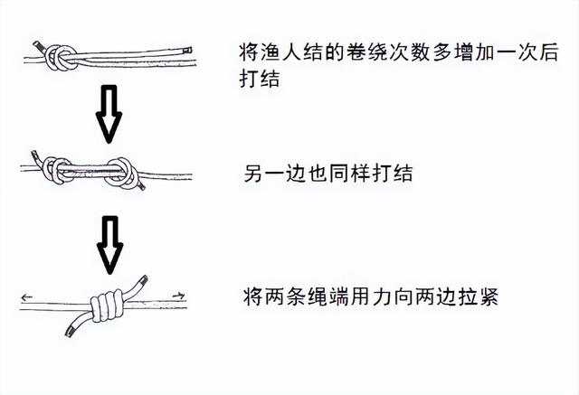 实用的结绳技术，常用的18种绳结打法及用途（常用的18种绳结打法及用途）