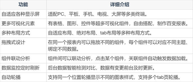 报表制作的几种方法，再复杂的报表也能轻松搞定