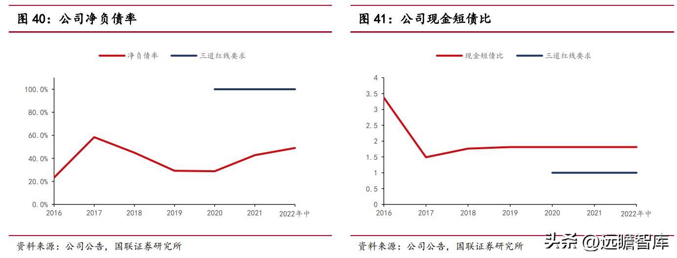 招商蛇口集团（稳中求进的央企龙头）