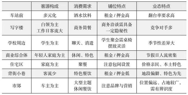 万达金街梦想开始的地方，新店筹备：选址工作<1>