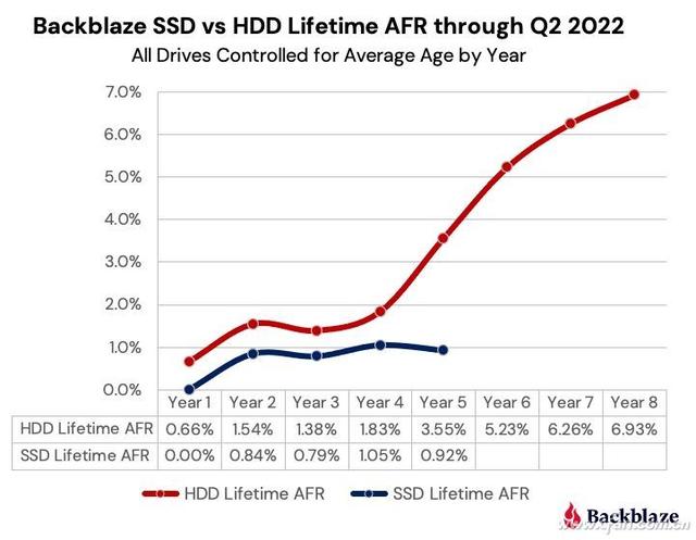 ssd和hdd的区别，ssd和hdd的区别是什么（谁更“稳固”SSD与HDD大比拼）