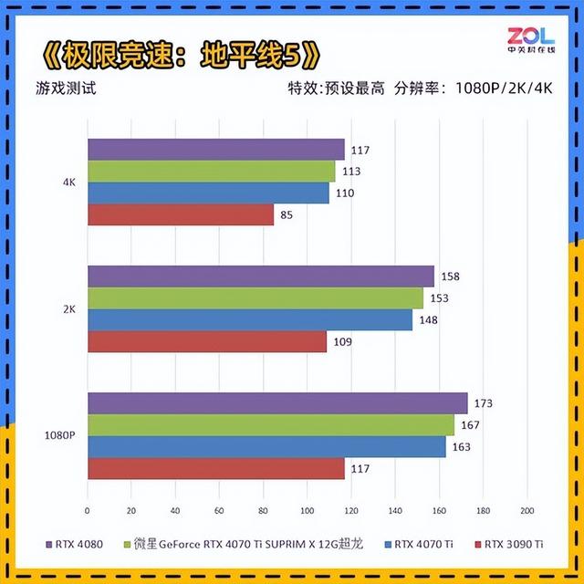 显卡测试工具哪个好，RTX40系高端玩家首选