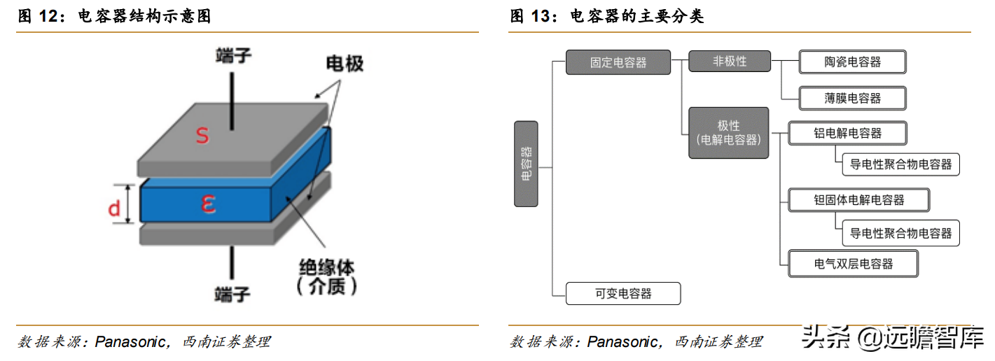 铜峰电子（老牌薄膜电容器企业）