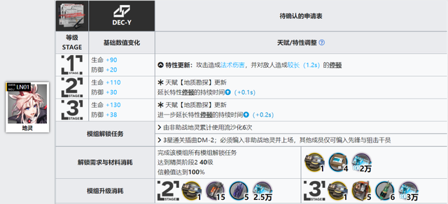格劳克斯值得练吗，明日方舟格劳克斯值得练吗（详细模组测评，以及练度推荐）
