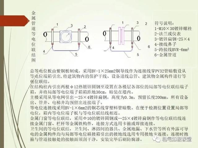 材料标准解析，材料标准号及材质大全（建筑电气材料验收标准及细部做法）